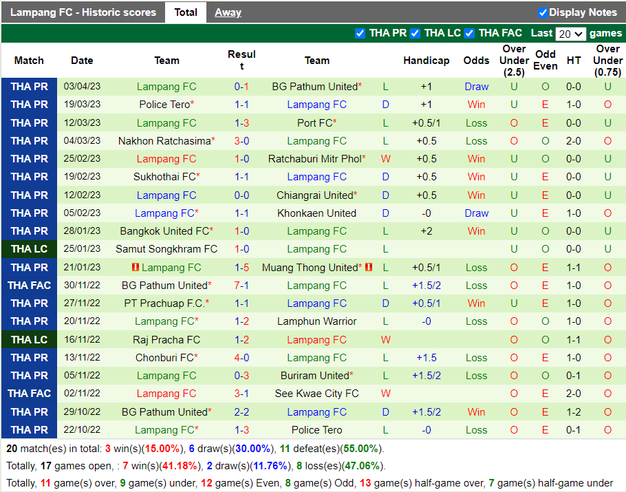 Nhận định Buriram vs Lampang (19h00 ngày 94, VĐ Thái Lan) 4