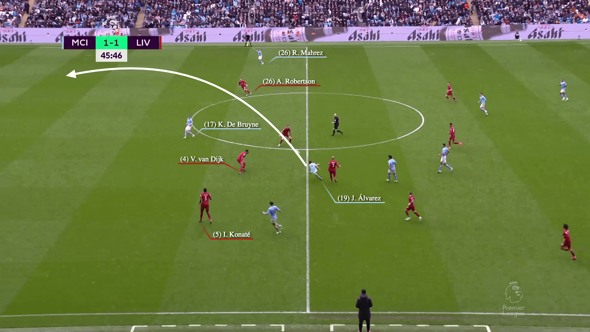 Van Dijk sa sút và vấn đề của hàng phòng ngự Liverpool 13 Van Dijk sa sút và vấn đề của hàng phòng ngự Liverpool 13