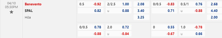 Nhận định Benevento vs SPAL 17h30 ngày 104 (Hạng 2 Italia 202223) 1