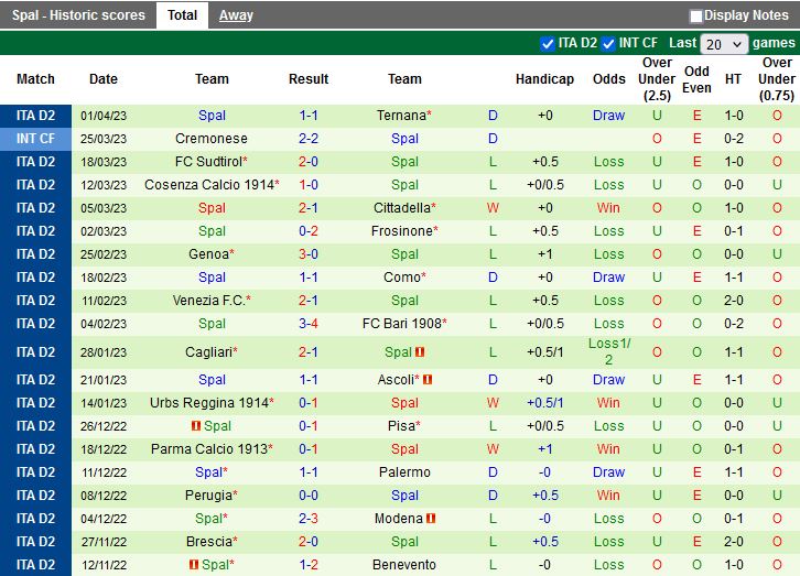 Nhận định Benevento vs SPAL 17h30 ngày 104 (Hạng 2 Italia 202223) 4