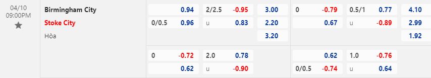Nhận định Birmingham vs Stoke 21h00 ngày 104 (Hạng nhất Anh 202223) 1