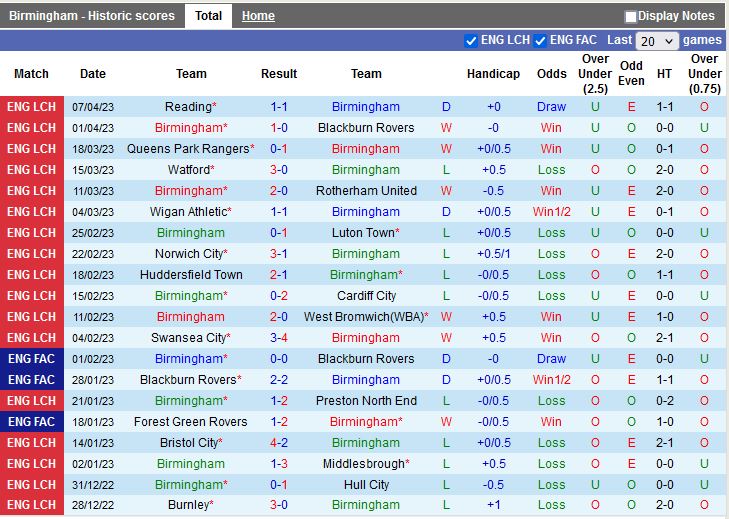 Nhận định Birmingham vs Stoke 21h00 ngày 104 (Hạng nhất Anh 202223) 3