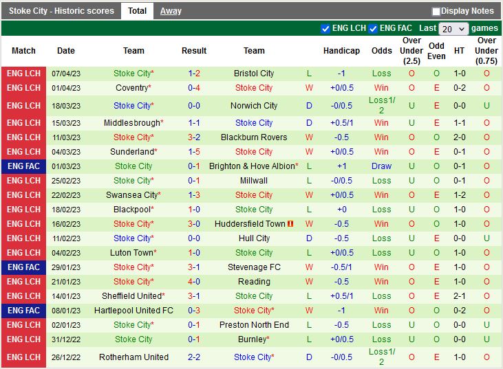 Nhận định Birmingham vs Stoke 21h00 ngày 104 (Hạng nhất Anh 202223) 4