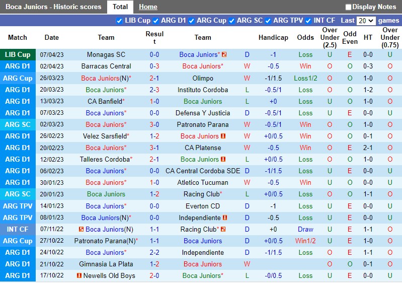 Nhận định Boca Juniors vs Colon 7h30 ngày 104 (VĐQG Argentina) 3
