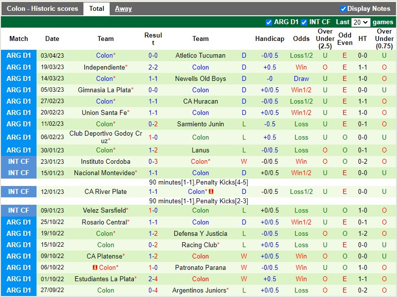 Nhận định Boca Juniors vs Colon 7h30 ngày 104 (VĐQG Argentina) 4