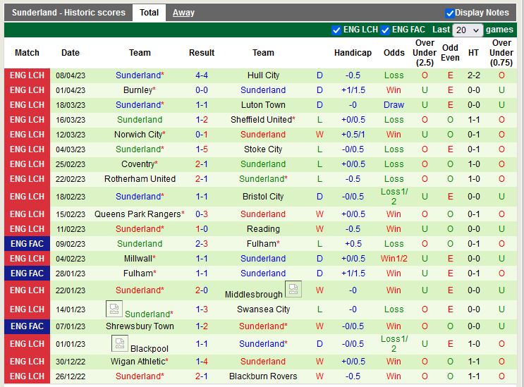 Nhận định Cardiff vs Sunderland 21h00 ngày 104 (Hạng Nhất Anh) 4