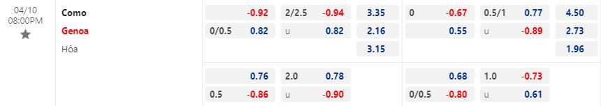 Nhận định Como vs Genoa 20h00 ngày 104 (Hạng 2 Italia 202223) 1