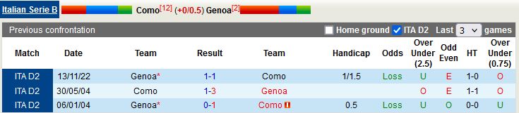 Nhận định Como vs Genoa 20h00 ngày 104 (Hạng 2 Italia 202223) 2
