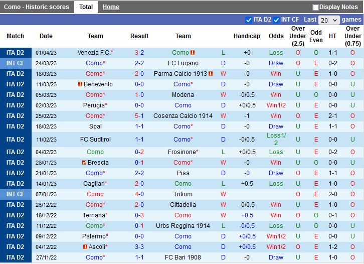 Nhận định Como vs Genoa 20h00 ngày 104 (Hạng 2 Italia 202223) 3