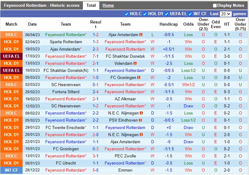 Nhận định Feyenoord vs Waalwijk 1h00 ngày 104 (VĐQG Hà Lan) 3