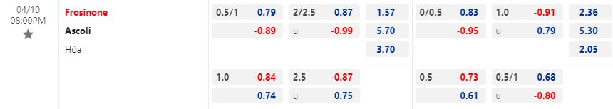 Nhận định Frosinone vs Ascoli 20h00 ngày 104 (Hạng 2 Italia 202223) 1