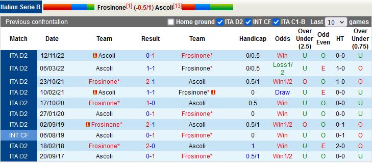 Nhận định Frosinone vs Ascoli 20h00 ngày 104 (Hạng 2 Italia 202223) 2