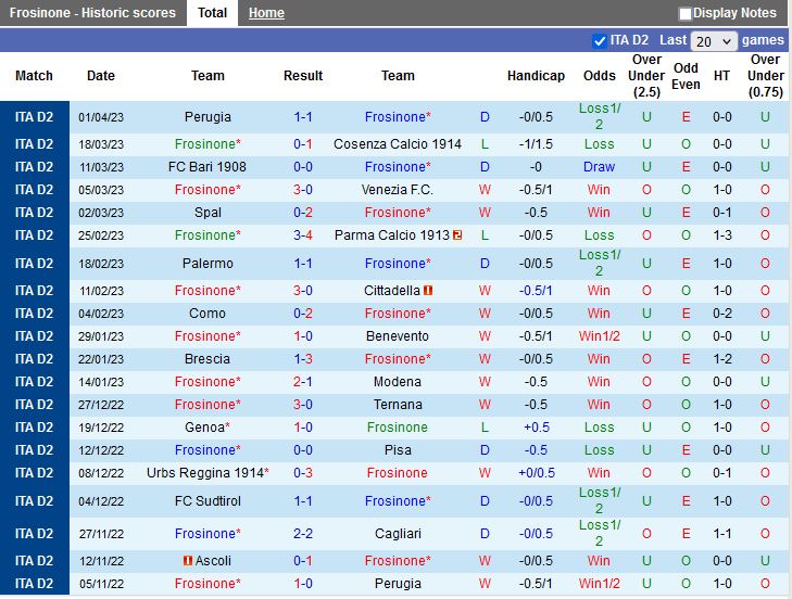Nhận định Frosinone vs Ascoli 20h00 ngày 104 (Hạng 2 Italia 202223) 3
