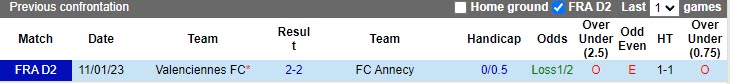 Nhận định Annecy vs Valenciennes 1h45 ngày 114 (Hạng 2 Pháp 20222023) 2