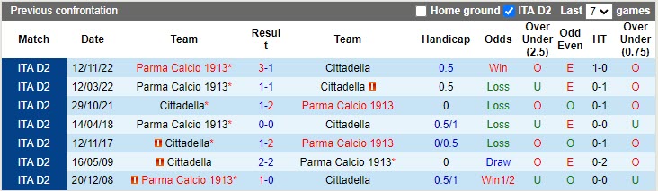 Nhận định Cittadella vs Parma 20h00 ngày 104 (Hạng 2 Italia 20222023) 2