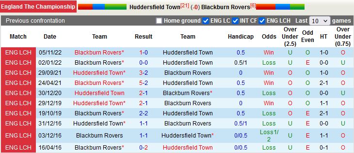 Nhận định Huddersfield vs Blackburn 18h30 ngày 104 (Hạng nhất Anh 202223) 2