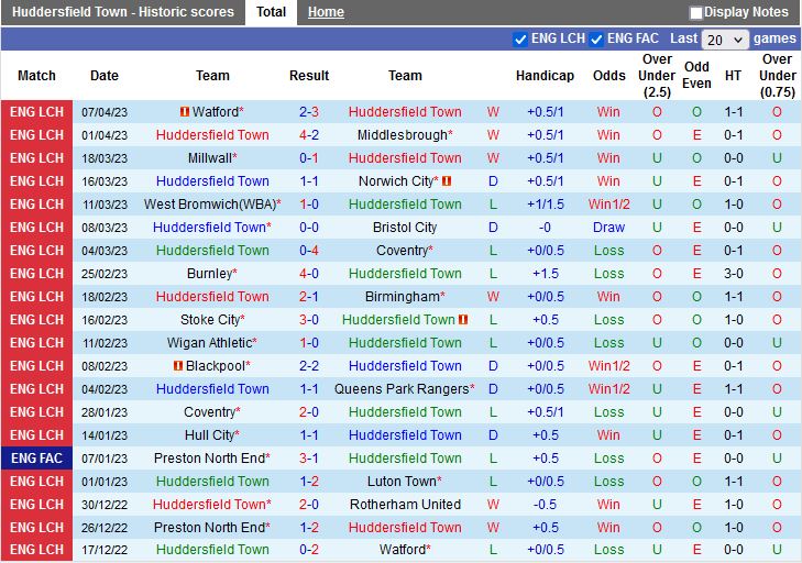 Nhận định Huddersfield vs Blackburn 18h30 ngày 104 (Hạng nhất Anh 202223) 3