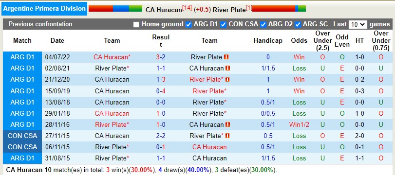 Nhận định Huracan vs River Plate 5h00 ngày 104 (VĐQG Argentina) 2