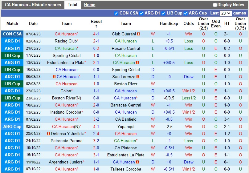 Nhận định Huracan vs River Plate 5h00 ngày 104 (VĐQG Argentina) 3