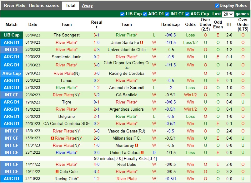 Nhận định Huracan vs River Plate 5h00 ngày 104 (VĐQG Argentina) 4