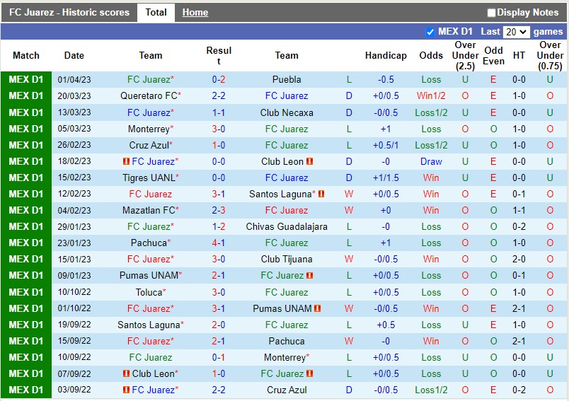 Nhận định Juarez vs Atlas 9h10 ngày 104 (VĐQG Mexico) 3 Nhận định Juarez vs Atlas 9h10 ngày 104 (VĐQG Mexico) 3
