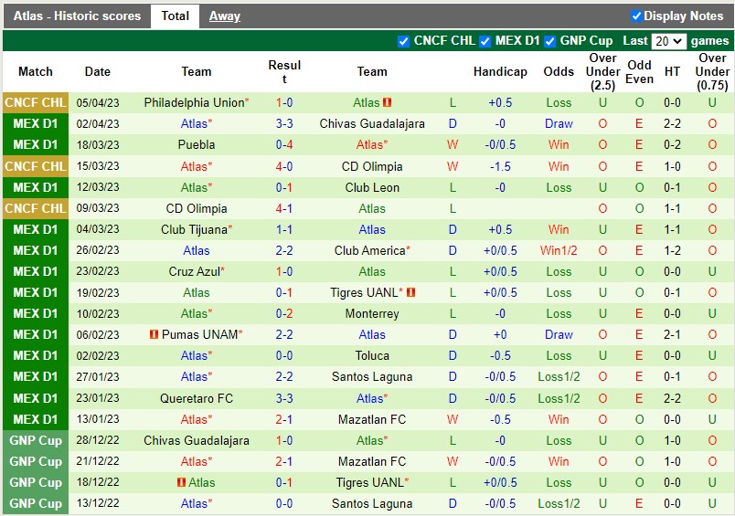 Nhận định Juarez vs Atlas 9h10 ngày 104 (VĐQG Mexico) 4 Nhận định Juarez vs Atlas 9h10 ngày 104 (VĐQG Mexico) 4