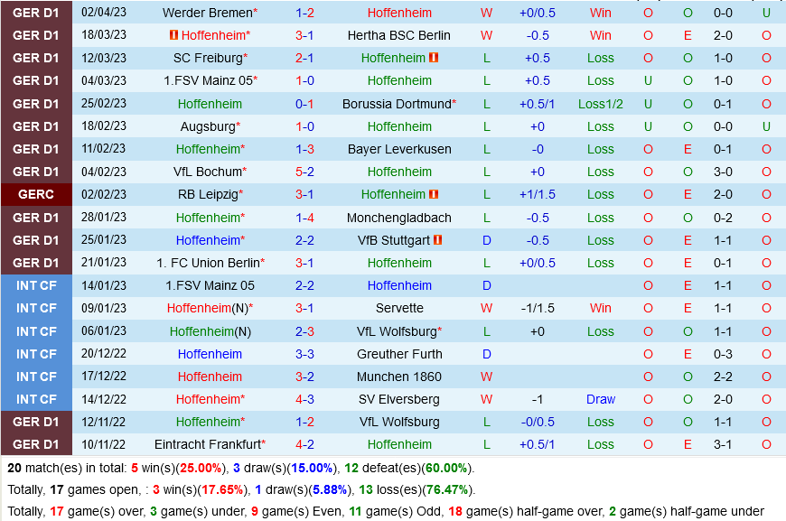 Hoffenheim vs Schalke