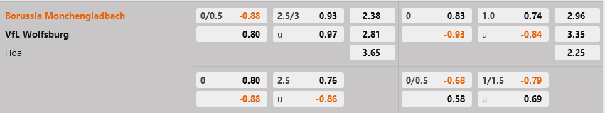 Monchengladbach vs Wolfsburg