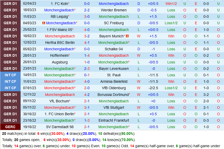 Monchengladbach vs Wolfsburg