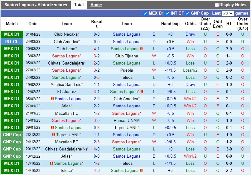 Nhận định Santos Laguna vs Pachuca 7h05 ngày 104 (VĐQG Mexico) 3 Nhận định Santos Laguna vs Pachuca 7h05 ngày 104 (VĐQG Mexico) 3