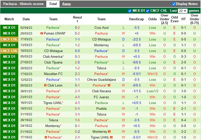 Nhận định Santos Laguna vs Pachuca 7h05 ngày 104 (VĐQG Mexico) 4 Nhận định Santos Laguna vs Pachuca 7h05 ngày 104 (VĐQG Mexico) 4