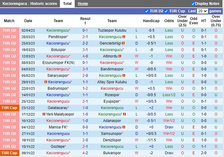 Nhận định Keciorengucu vs Goztepe 17h30 ngày 114 (Hạng 2 Thổ Nhĩ Kỳ 20222023) 3