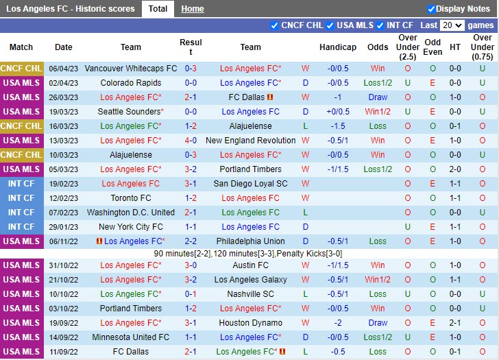 Nhận định Los Angeles FC vs Vancouver Whitecaps 9h15 ngày 124 (CONCACAF Champions League 20222023) 3