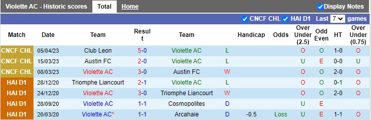 Nhận định Violette vs Leon 7h00 ngày 124 (CONCACAF Champions League 20222023) 3