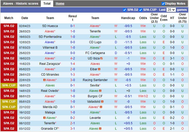 Nhận định Alaves vs Andorra 2h00 ngày 1104 (Hạng 2 Tây Ban Nha 20222023) 3