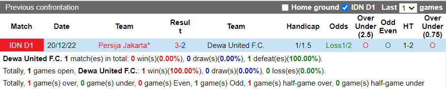 Nhận định Dewa vs Persija Jakarta (20h30 ngày 104, VĐ Indonesia) 2