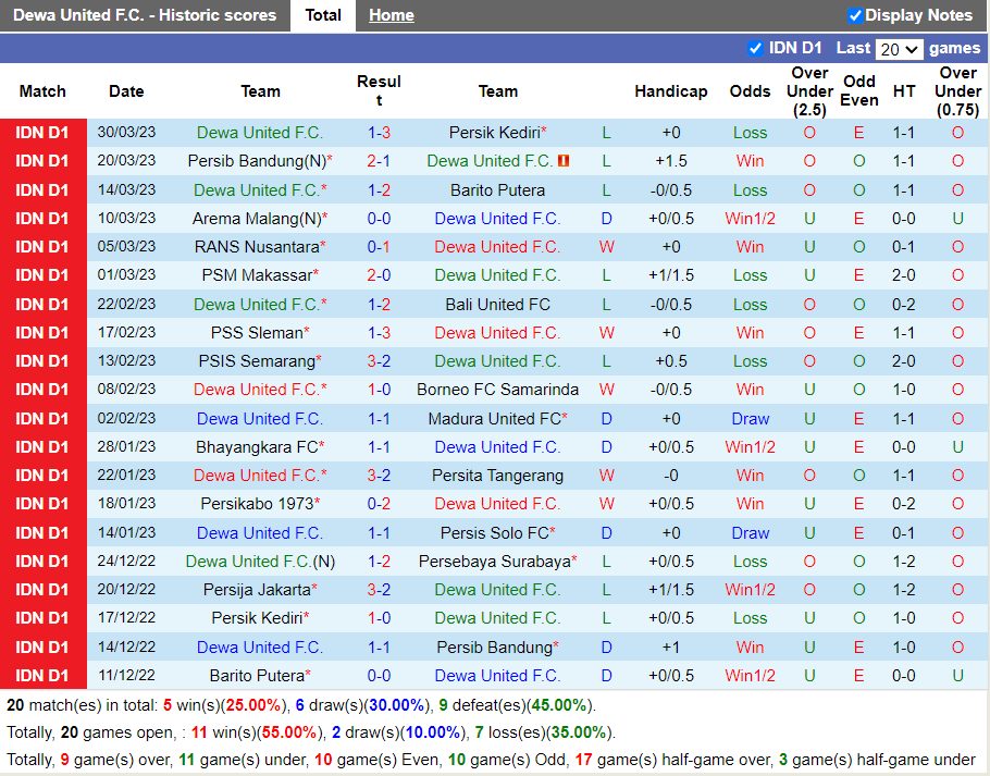 Nhận định Dewa vs Persija Jakarta (20h30 ngày 104, VĐ Indonesia) 3