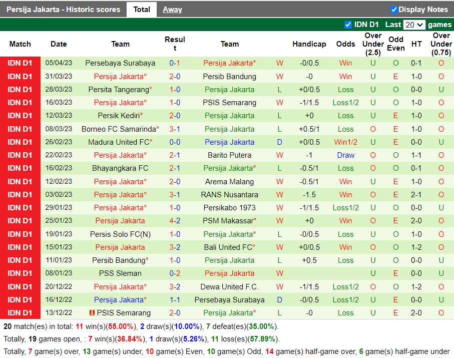 Nhận định Dewa vs Persija Jakarta (20h30 ngày 104, VĐ Indonesia) 4