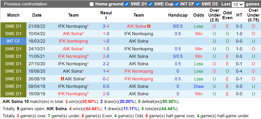 Nhận định Solna vs Norrkoping (20h00 ngày 104, VĐ Thụy Điển) 3