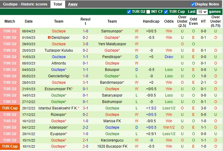 Nhận định Keciorengucu vs Goztepe 17h30 ngày 114 (Hạng 2 Thổ Nhĩ Kỳ 20222023) 4