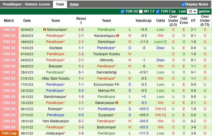 Nhận định Bodrumspor vs Pendikspor 20h00 ngày 114 (Hạng 2 Thổ Nhĩ Kỳ 20222023) 4