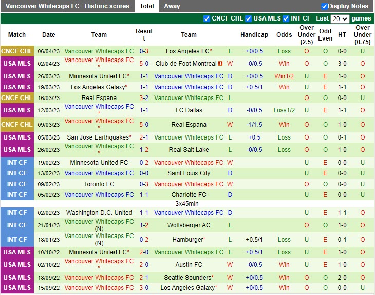 Nhận định Los Angeles FC vs Vancouver Whitecaps 9h15 ngày 124 (CONCACAF Champions League 20222023) 4
