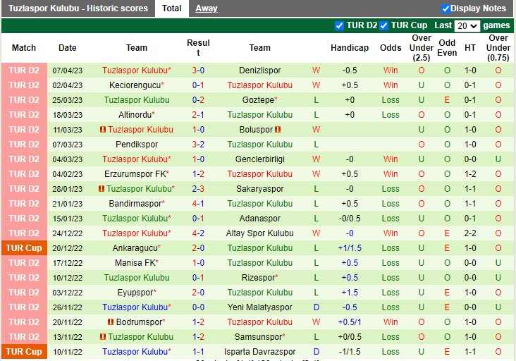 Nhận định Samsunspor vs Tuzlaspor 0h30 ngày 124 (Hạng 2 Thổ Nhĩ Kỳ 20222023) 4
