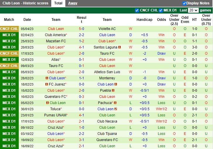 Nhận định Violette vs Leon 7h00 ngày 124 (CONCACAF Champions League 20222023) 4
