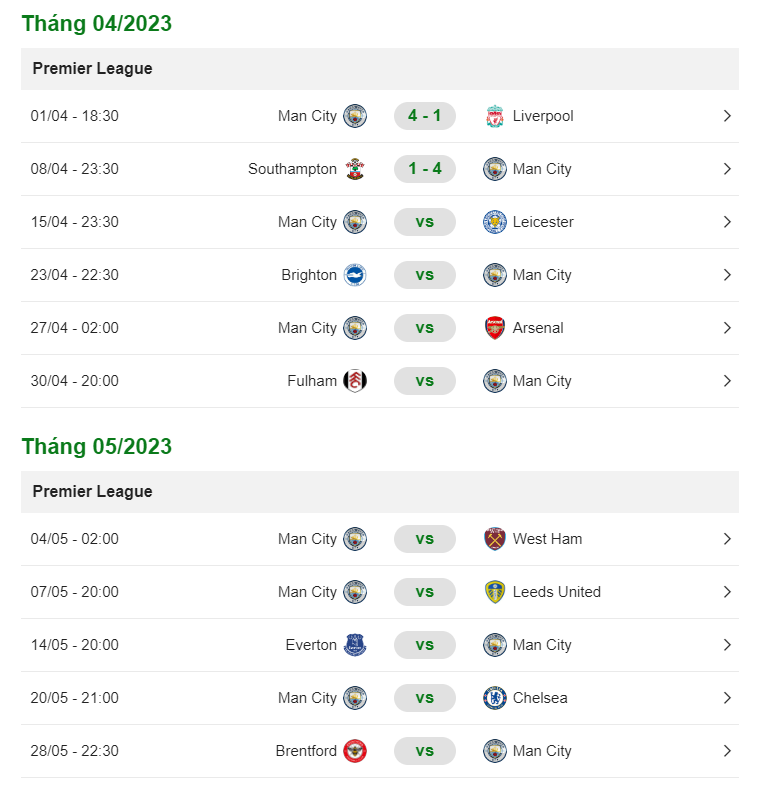 Lịch thi đấu của Arsenal và Man City trong phần còn lại của NHA 2