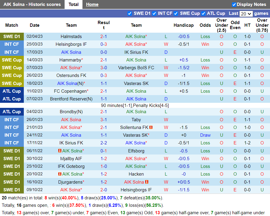 Nhận định Solna vs Norrkoping (20h00 ngày 104, VĐ Thụy Điển) 4