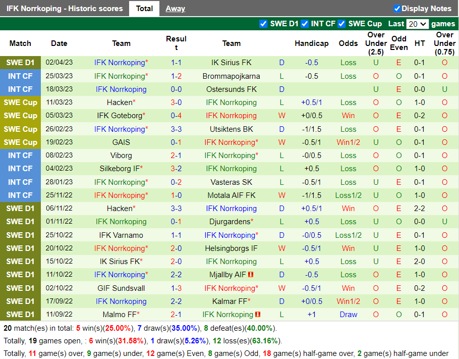 Nhận định Solna vs Norrkoping (20h00 ngày 104, VĐ Thụy Điển) 5