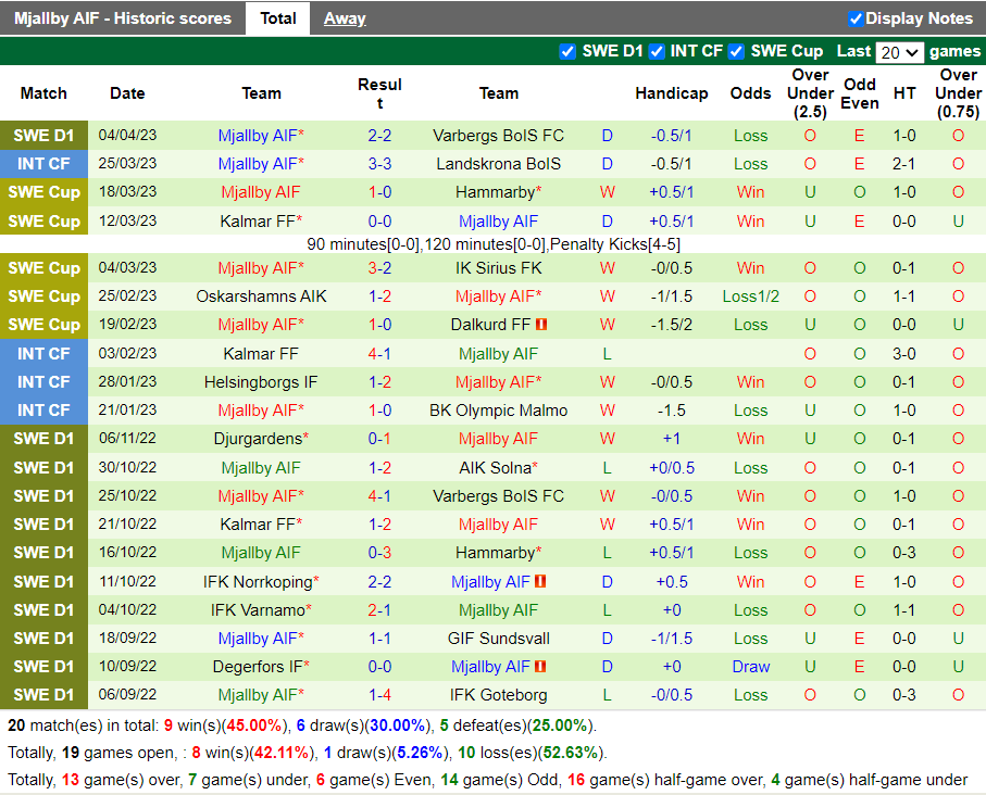 Nhận định Varnamo vs Mjallby (20h00 ngày 104, VĐ Thụy Điển) 4 Nhận định Varnamo vs Mjallby (20h00 ngày 104, VĐ Thụy Điển) 4