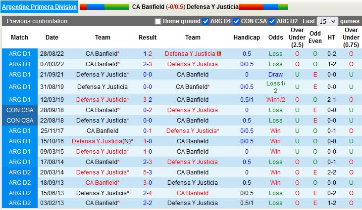Nhận định Banfield vs Justicia 7h30 ngày 124 (VĐQG Argentina 2023) 2