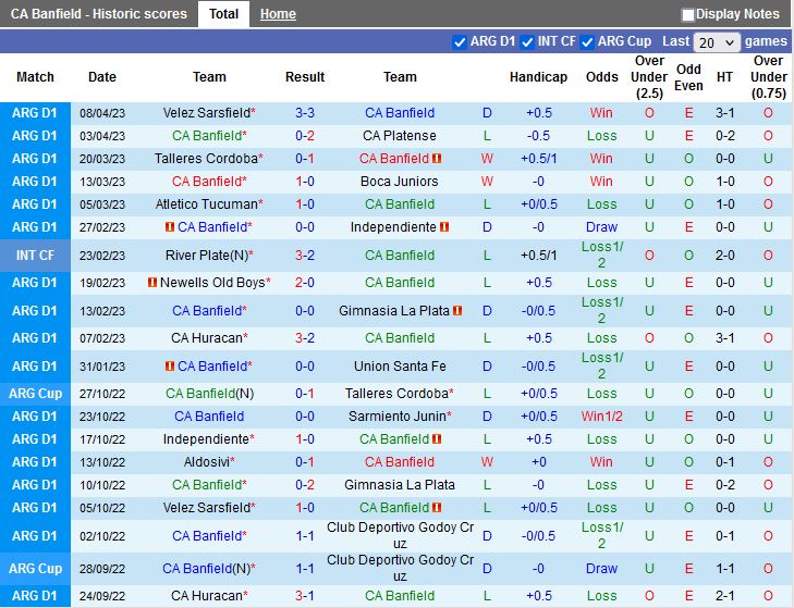 Nhận định Banfield vs Justicia 7h30 ngày 124 (VĐQG Argentina 2023) 3